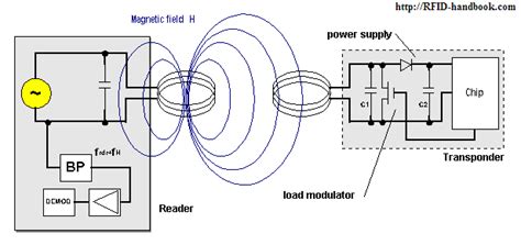 rfid chip h&m|types of rfid chips.